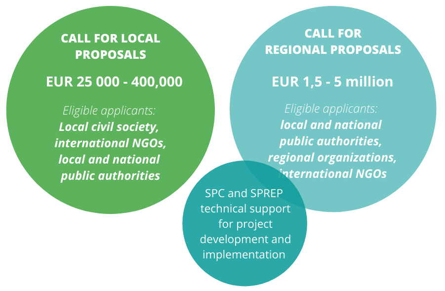 EN CALL FOR SMALL AND MEDIUM PROPOSALS 190421.png
