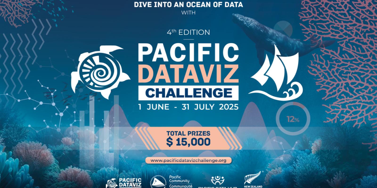 Pacific Dataviz challenge 2025