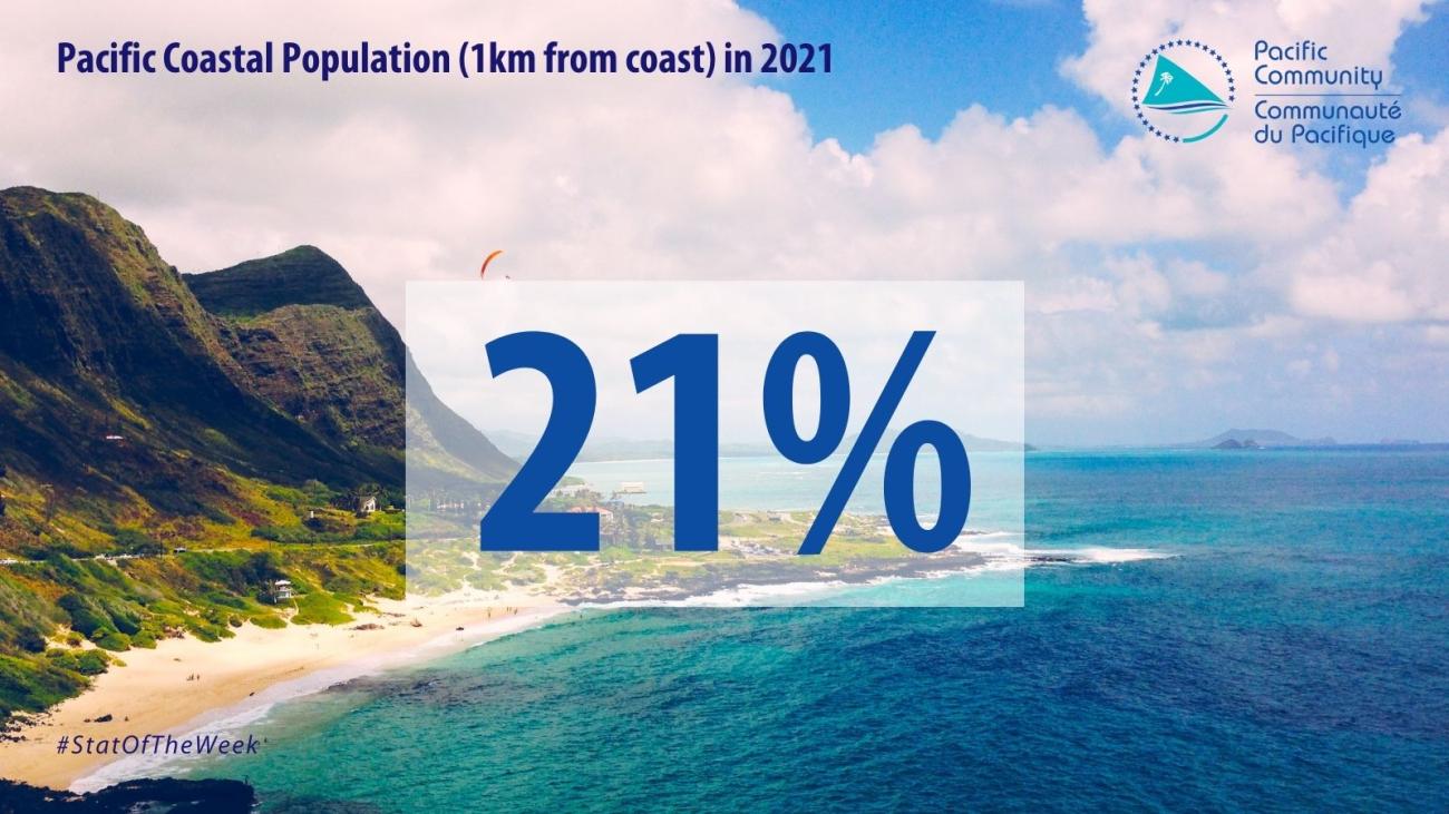 Pacific Coastal Population (1km from coast) in 2021