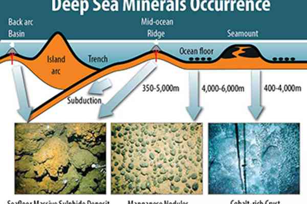 Deep Sea Minerals Occurrence diagram